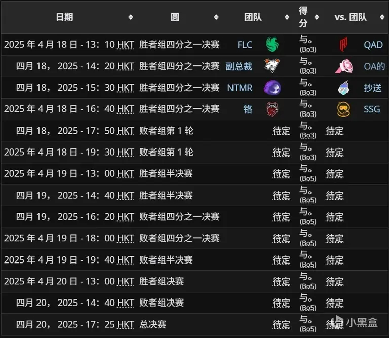 总决赛G3战报：上海龙之队险胜，总比分再度领先。